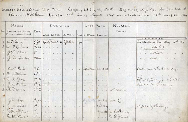 Muster roll for Company A of the 4th Kentucky Cavalry, CSA, dated December 31, 1864.